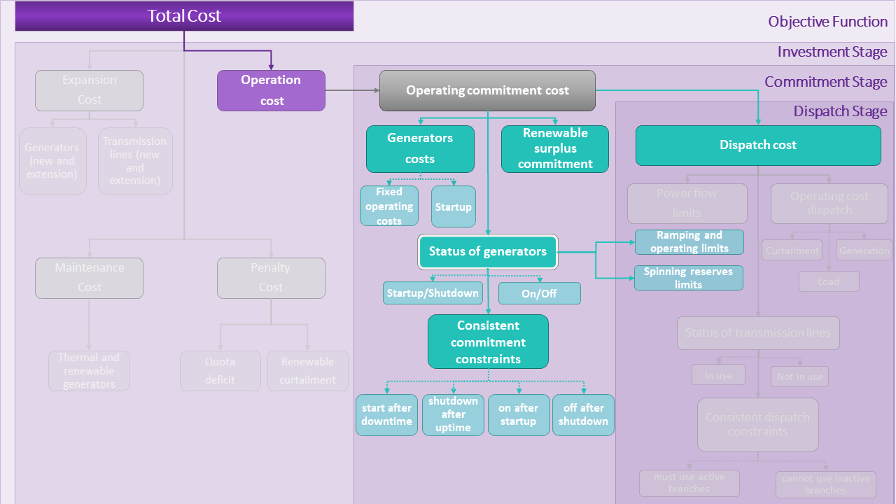_images/model_commitment_stage.png