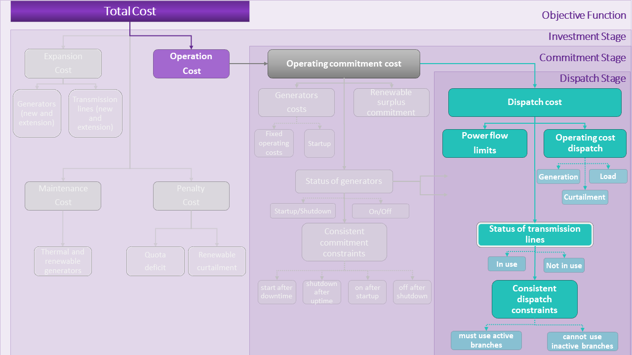 _images/model_dispatch_stage.png