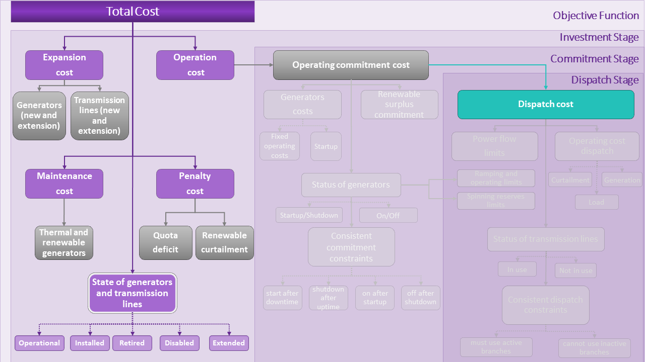 _images/model_investment_stage.png
